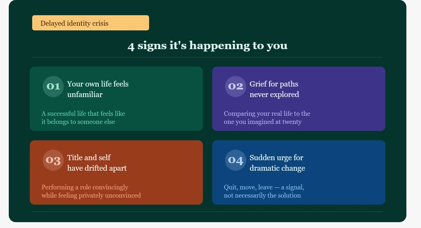 4 signs of delayed identity crisis at 35 — Erikson identity versus role confusion adult symptoms, career counselling infographic